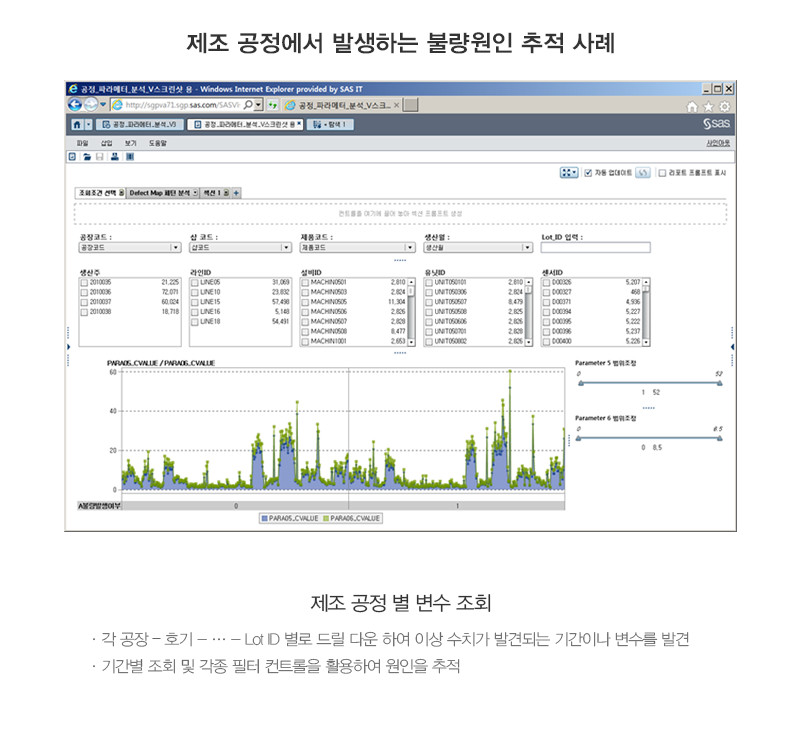 불량 원인 추적 화면 예시