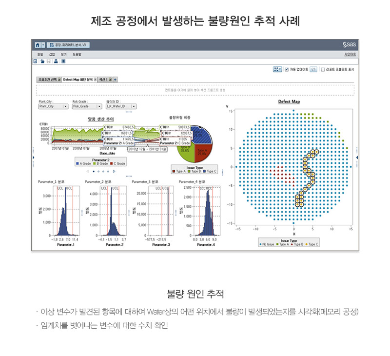 불량 원인 추적 화면 예시