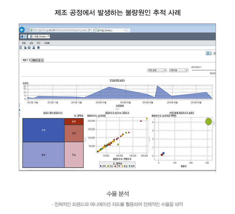 불량 원인 추적 화면 예시