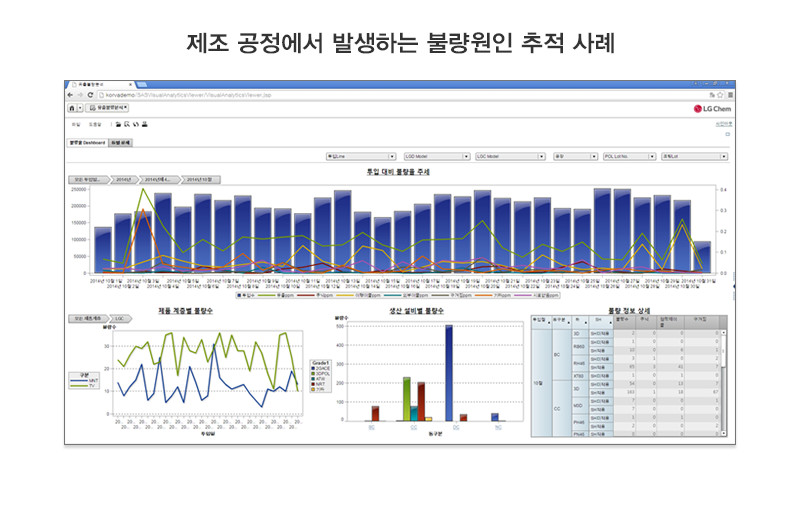 불량 원인 추적 화면 예시