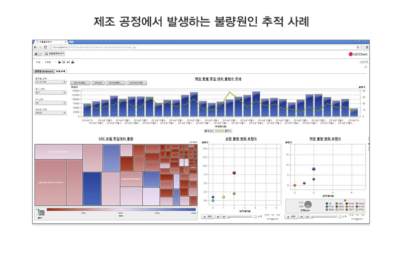 불량 원인 추적 화면 예시