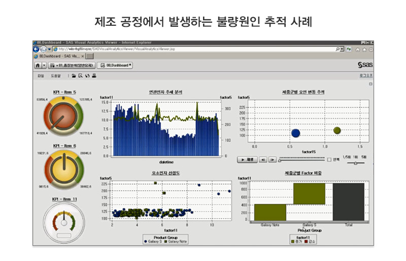 불량 원인 추적 화면 예시