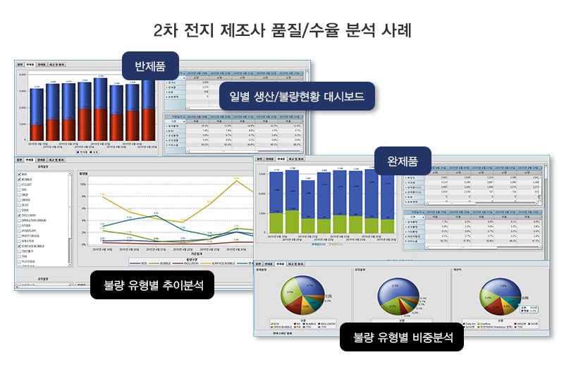 불량 원인 추적 화면 예시