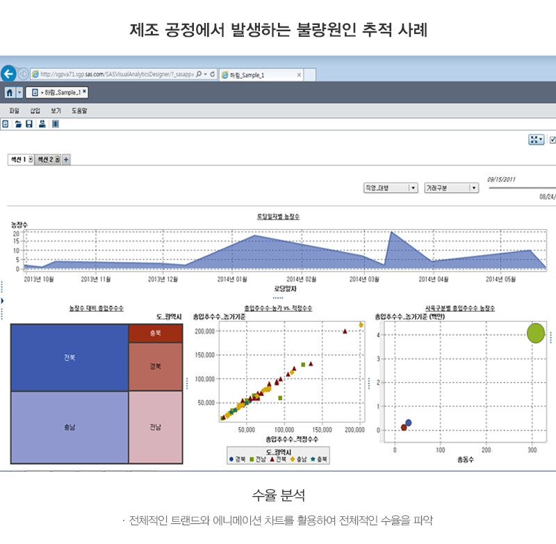 불량 원인 추적 화면 예시