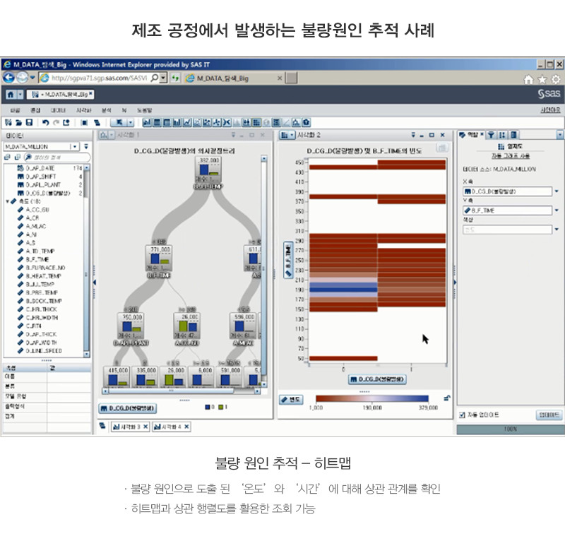 불량 원인 추적 화면 예시