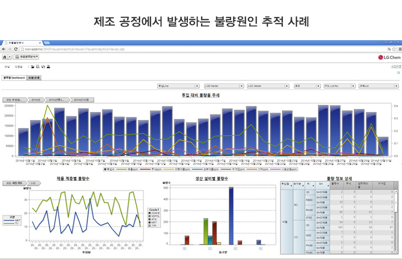 불량 원인 추적 화면 예시