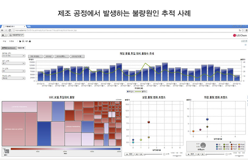 불량 원인 추적 화면 예시