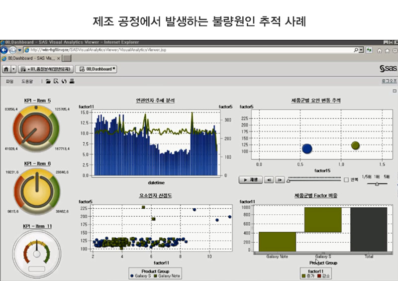 불량 원인 추적 화면 예시