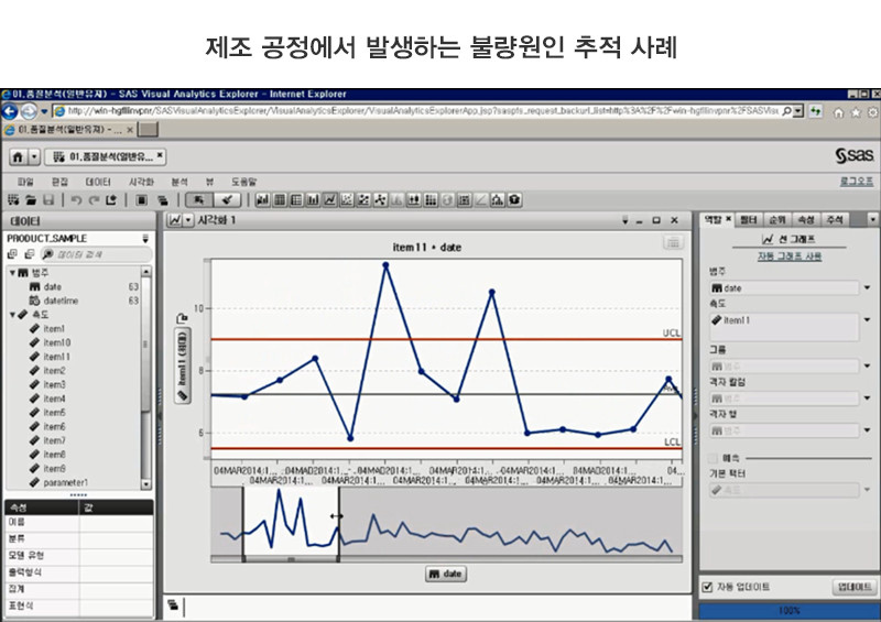 불량 원인 추적 화면 예시