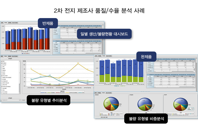 불량 원인 추적 화면 예시