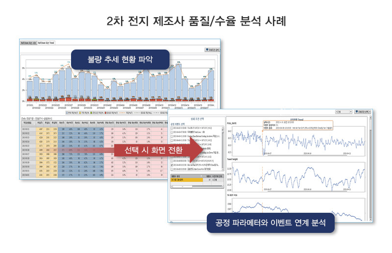 불량 원인 추적 화면 예시